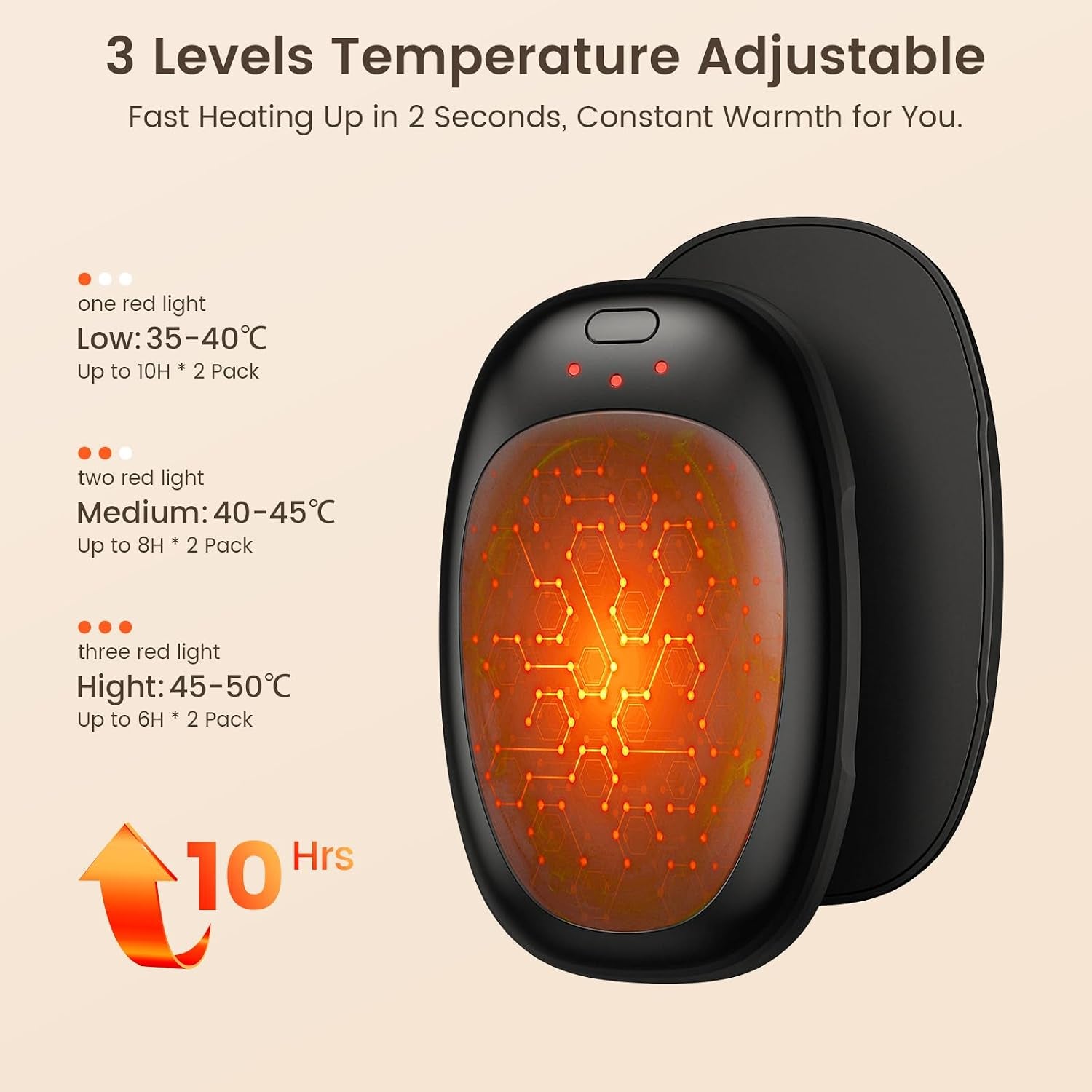 Hand Warmers Rechargeable, 2 Pack Electric Handwarmers Reusable USB Hand Warmer, Portable Pocket Warmer with 3 Levels Heat Hand Heater, Great Warm Gift for Men Women Outdoor Camping Golf